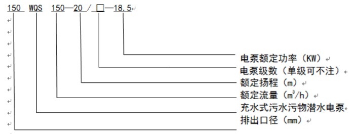 WQS潜水排污泵