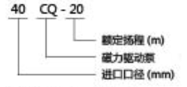 CQ磁力驱动泵