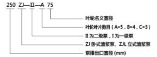 ZJL型渣浆泵