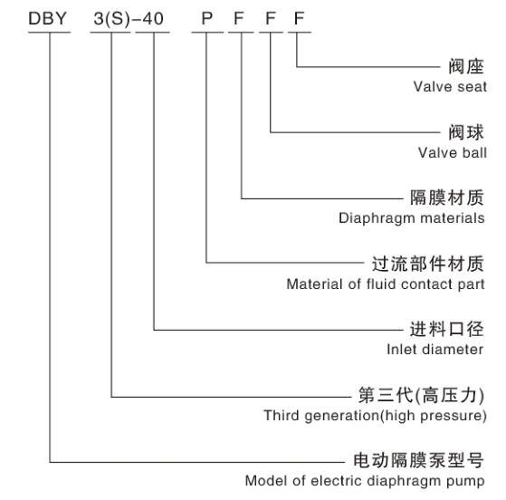 电动隔膜泵