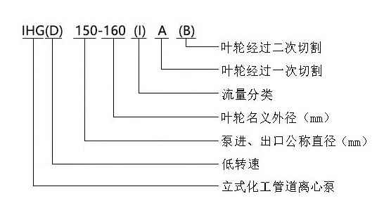 IHG型不锈钢立式单级离心泵型号意义