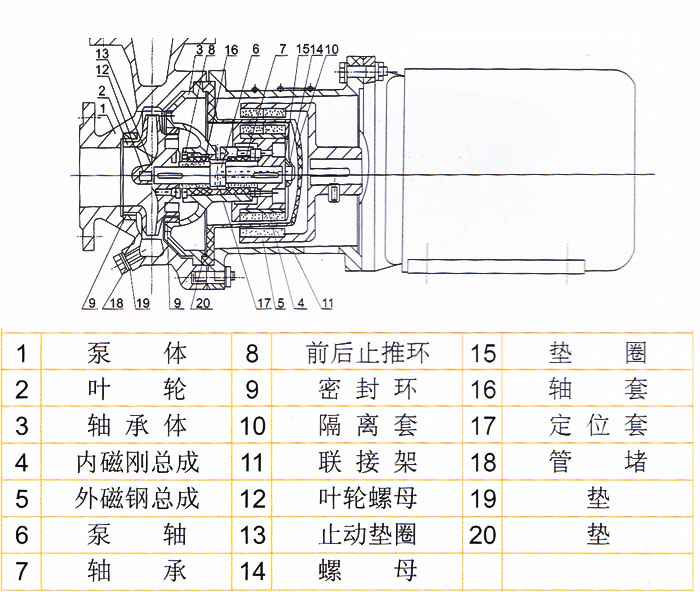 CQB防爆不锈钢磁力泵结构图