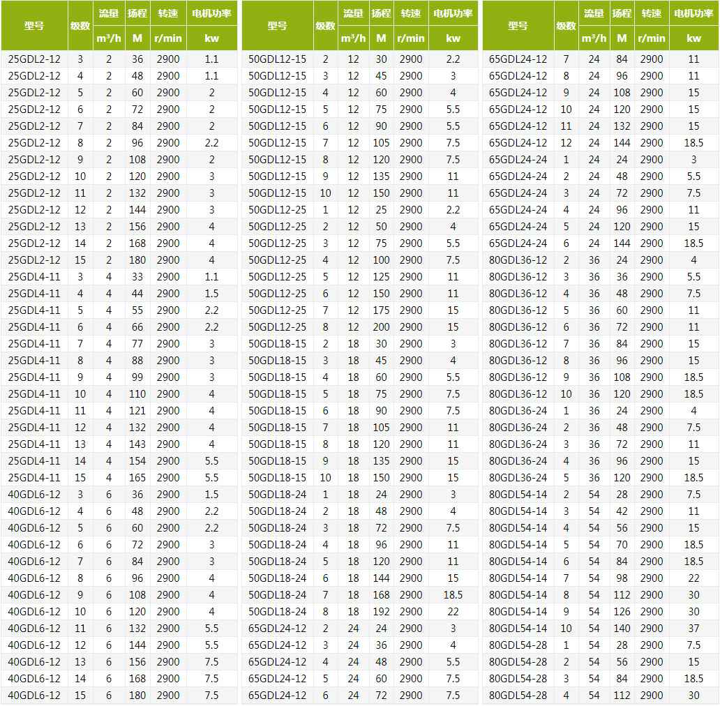 GDL立式管道多级离心泵参数表